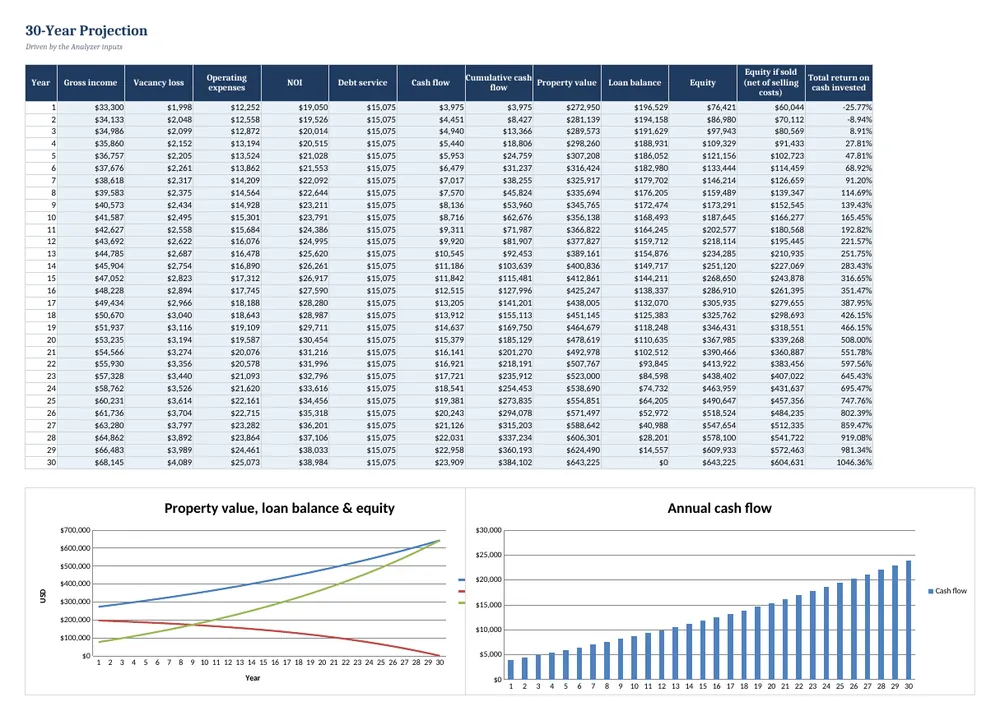 Rental Property Investment Analyzer — screenshot 2
